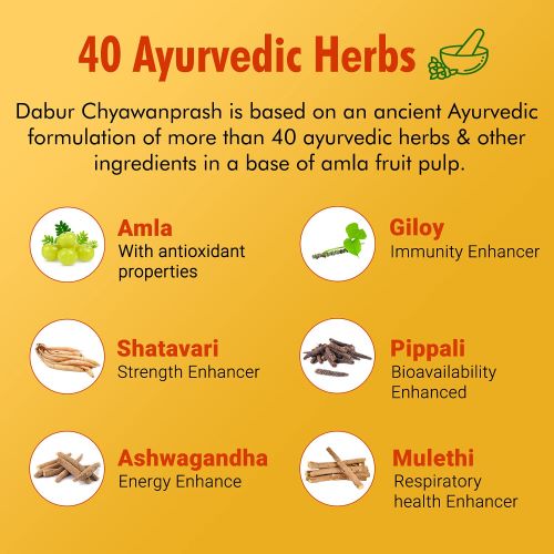 dabur chyawanprash herbs