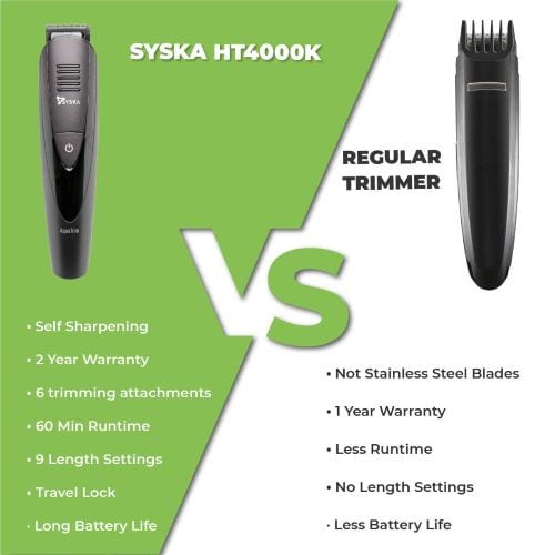 syska vs normal trimmer